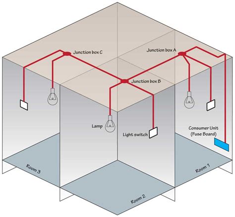 junction box leveler|how to connect junction boxes.